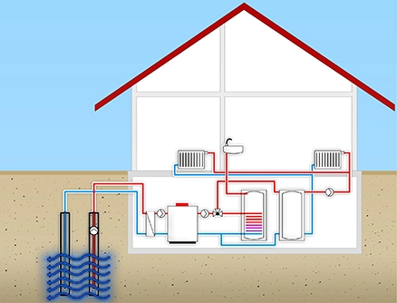 Pompa di calore: installazione pompe di calore geotermiche Sicilia - Gauss Group